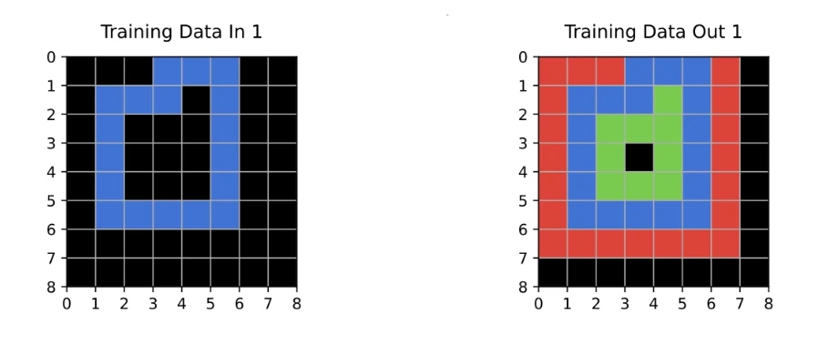 Slide 3